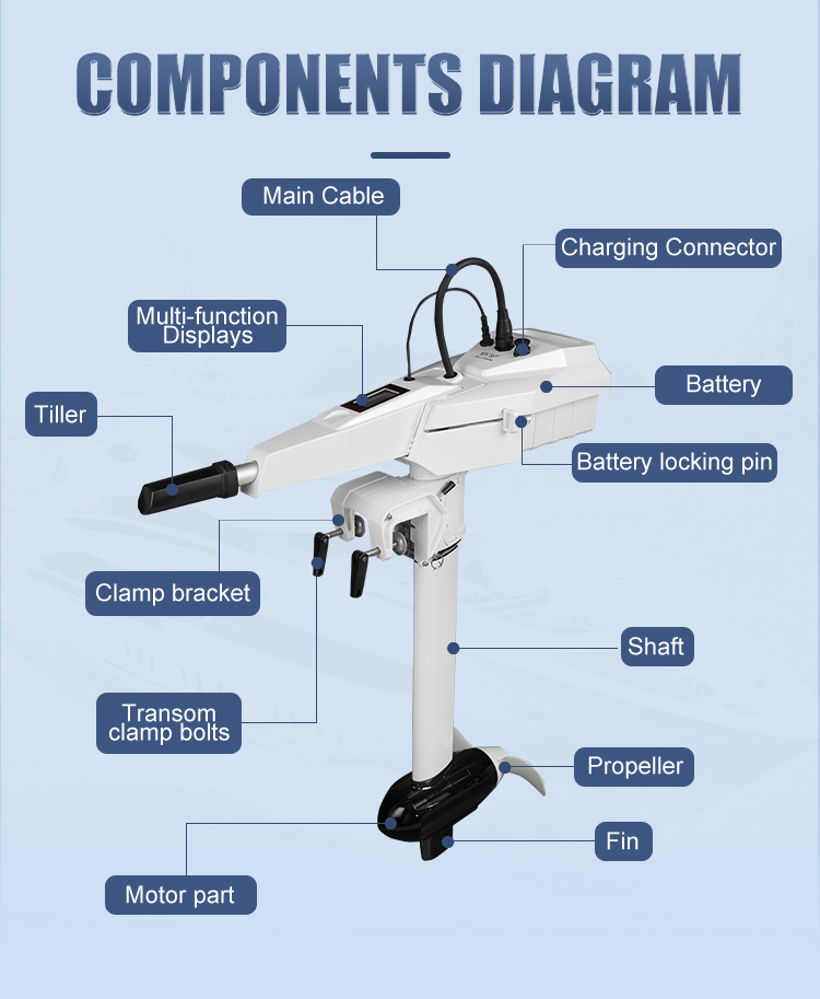 AIQIDI Electric Outboard Motor - огляд і ціна Electric Outboard Motor 3Hp